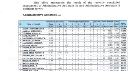 bit.ly/sdo1-psbforms|Ranking and Evaluation of Administrative Assistant II & III.